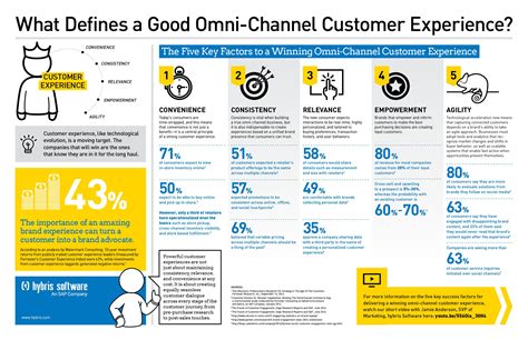 omni chanel brand|best omnichannel experiences.